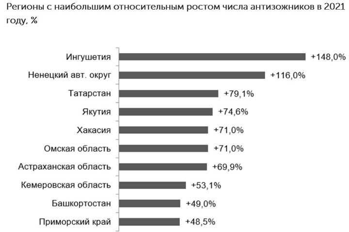 В Хакасии стало сильно больше антизожников