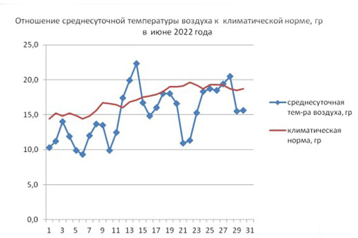 Что говорит по поводу дождя в Хакасии Татьяна Иванова