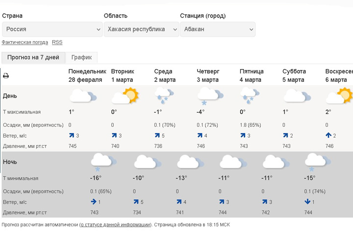 Погода в луге на неделю николаевская