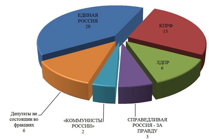 Верховный Совет Хакасии закупился почти на 17 миллионов