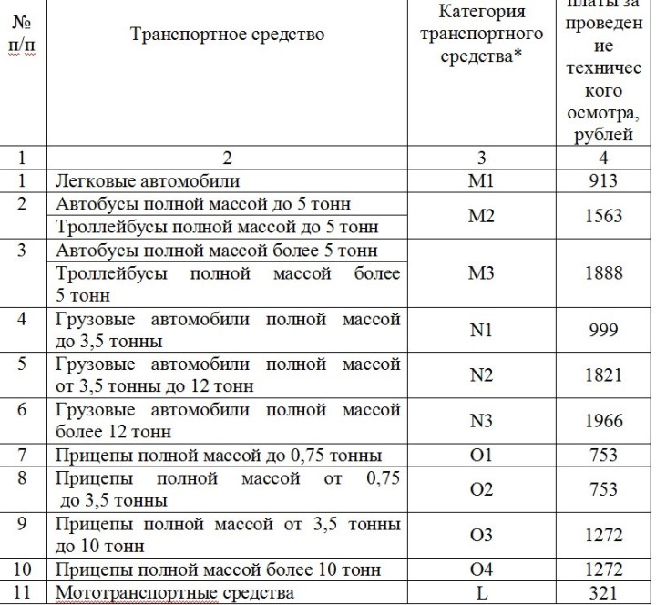 В Хакасии устанавливают размер платы за техосмотр