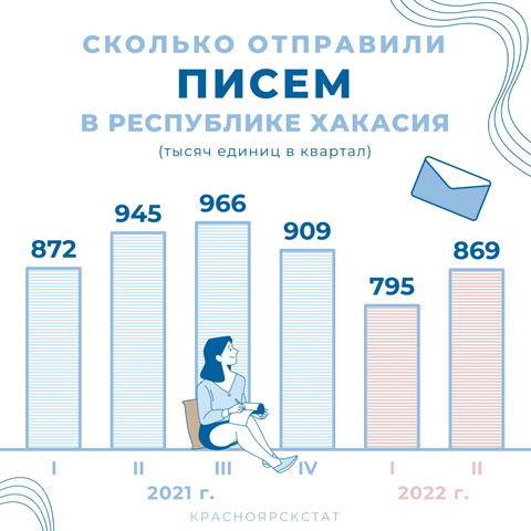 Самое время писать письмо Деду Морозу. Вот его адреса