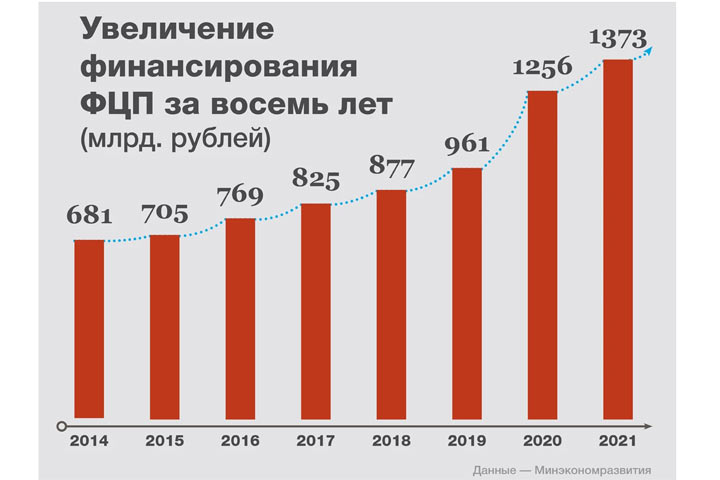 Игра в наперстки: делайте ставки