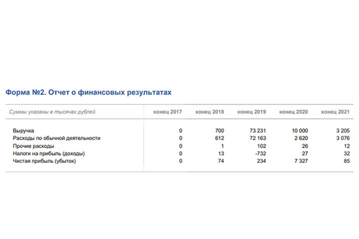 Чисто физическое лицо: Денежные потоки Аллы Пугачевой