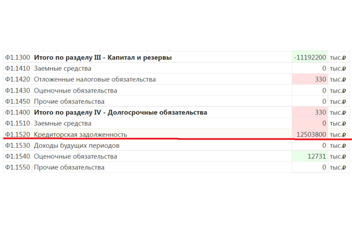 Страшнее чем диверсия: По всей России тихо «взрывают» оборонные заводы