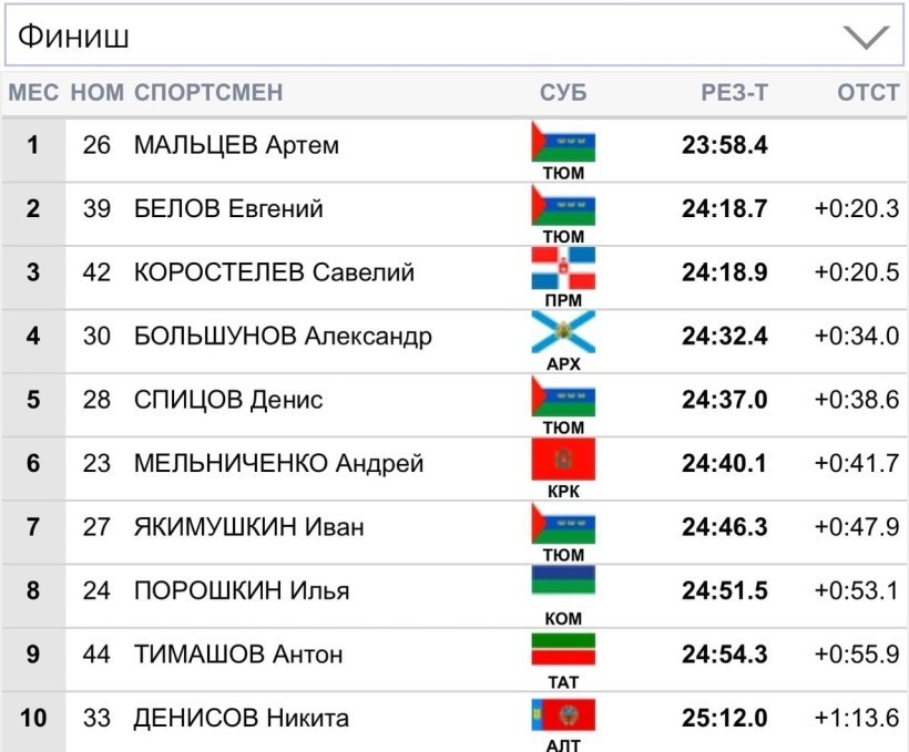 Второй день I этапа Кубка России по лыжным гонкам в Хакасии завершен 