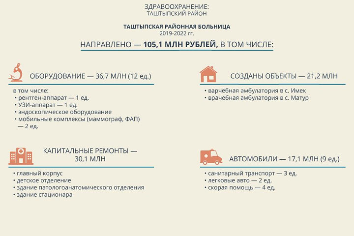 Сельский ФАП в Хакасии простоит лет 100. И без ремонта?