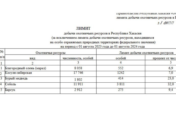 Лимиты добычи охотничьих ресурсов. Лимиты и квоты добычи охотничьих ресурсов. Ведомость на выдачу суточных. Заявка на установление квоты добычи охот ресурса.