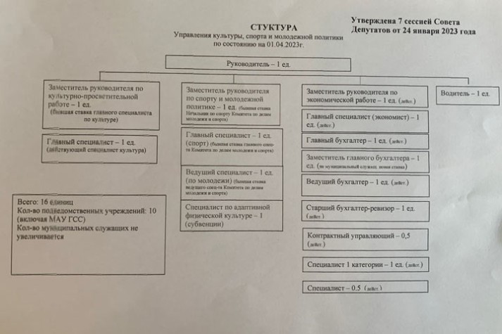 «Не хочется, чтобы Саяногорск все глубже проваливался в пучину чванства и лицемерия» 