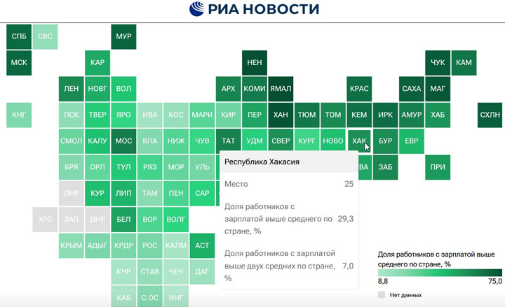 Рейтинг регионов по высоким зарплатам: Хакасия 25-я в стране