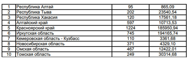 Смерть в огне: сколько лесов погибло в Хакасии и Сибири