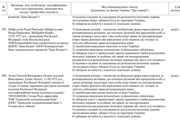 Алексей Лемин попал в санкционные списки Зеленского 