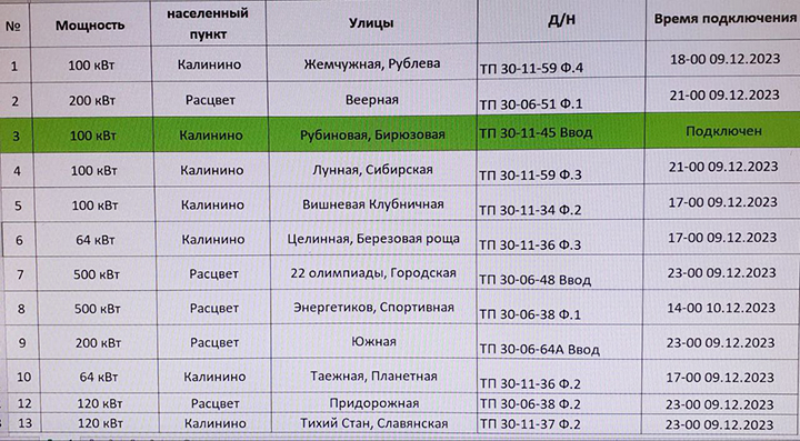 На экстренном совещании в правительстве Хакасии приняли ряд оперативных решений