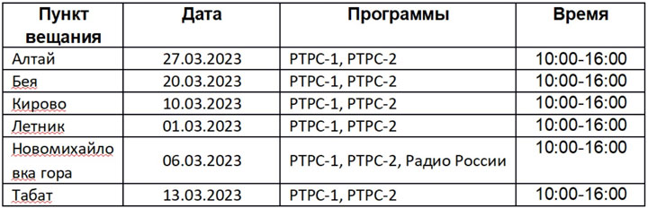 Жителей Хакасии предпредили о перерывах в ТВ-вещании