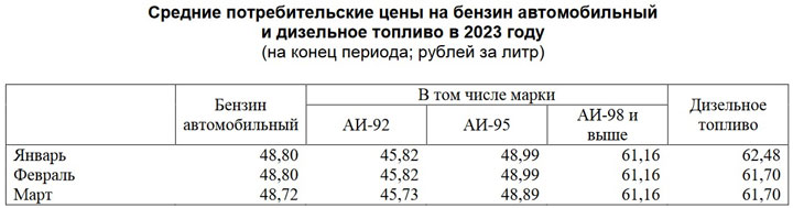 Цены на бензин в Хакасии еще способны удивить