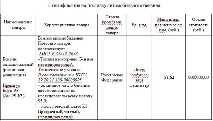 За сколько бюджет Хакасии обслуживает «Лексусы» Верховного Совета