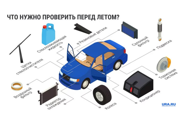 Как правильно подготовить автомобиль к лету