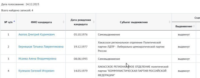 Покинувшему должность главе сельсовета в Хакасии обратной дороги нет