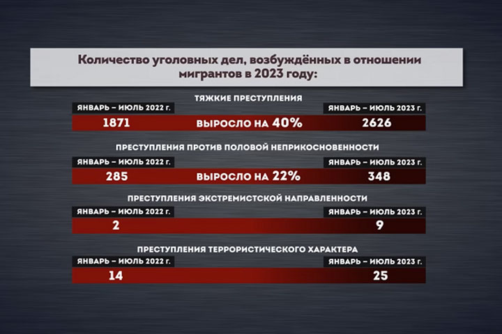 «Русские не допустят»: Никита Михалков об истинной роли России в ХХI веке