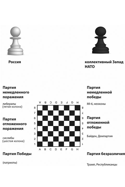 Директива Дугина: Шахматы войны, главная партия