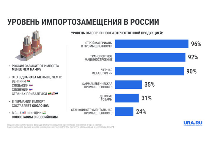 Итоги года под санкциями России удивили США и ЕС