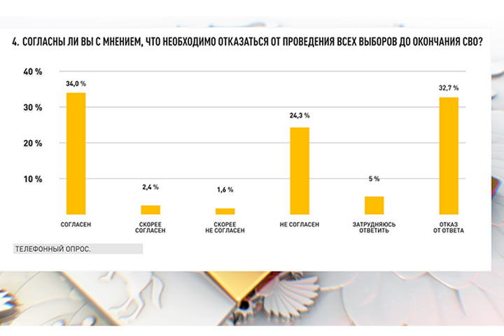 Эта клоунада нам не нужна. Русские отменяют выборы