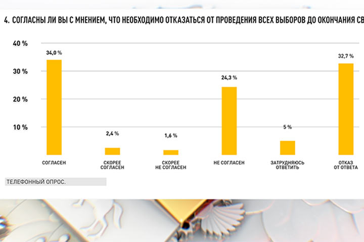 Кадыров поставил главный вопрос СВО. Ответить должен Путин