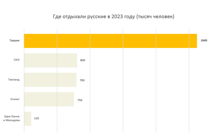 Отдых под украинским флагом: Русские туристы бегут из Турции