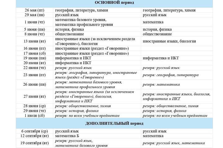 Алтайский район готовится к ЕГЭ