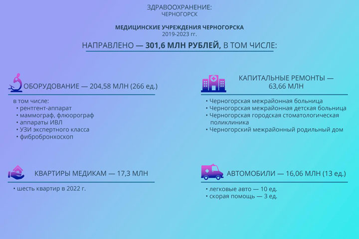 «Работаем, чтобы выйти почти в ноль» - сотрудники Черногорской больницы просят о помощи