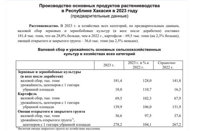 Политическая или популистская гипербола спикера Сокола в Хакасии?