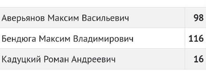 Стали известны имена местных депутатов в Абазе