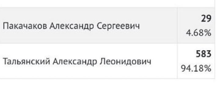 Очурским сельсоветом продолжит руководить Александр Тальянский 