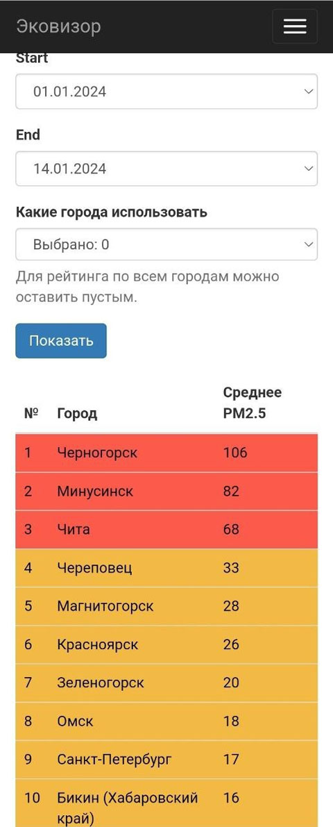 Черногорск вошел в число самых грязных городов