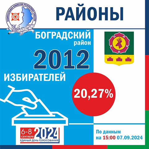 К середине второго дня голосования явка в Хакасии составила 13,52%