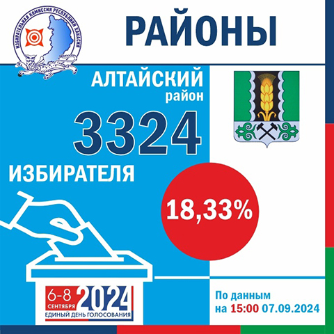 К середине второго дня голосования явка в Хакасии составила 13,52%