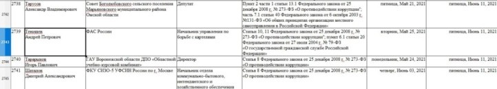 Тенишев внесен в Реестр лиц, утративших доверие. Но Соколу это не мешает 