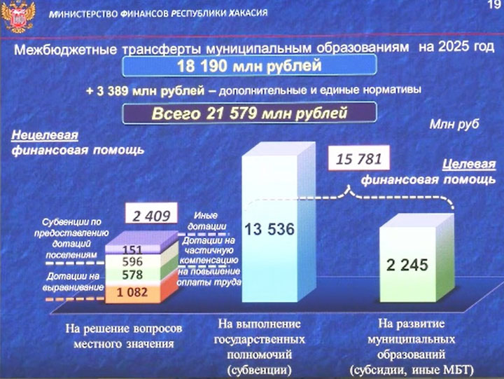 Бюджет Хакасии принят в первом чтении