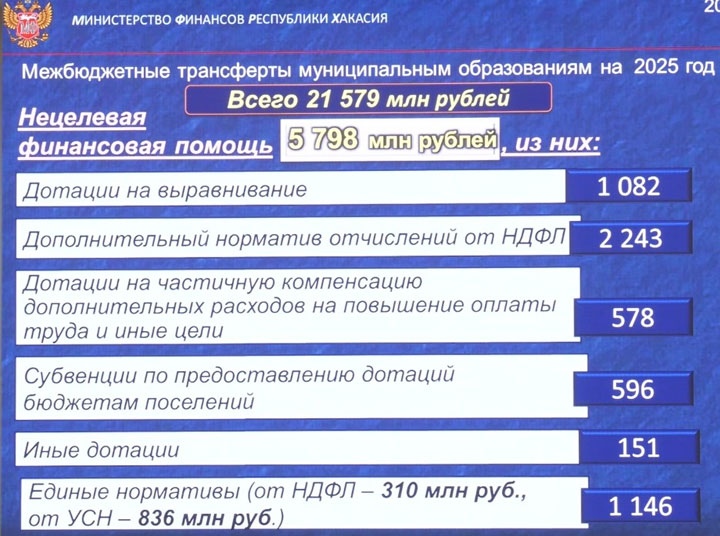 Бюджет Хакасии принят в первом чтении