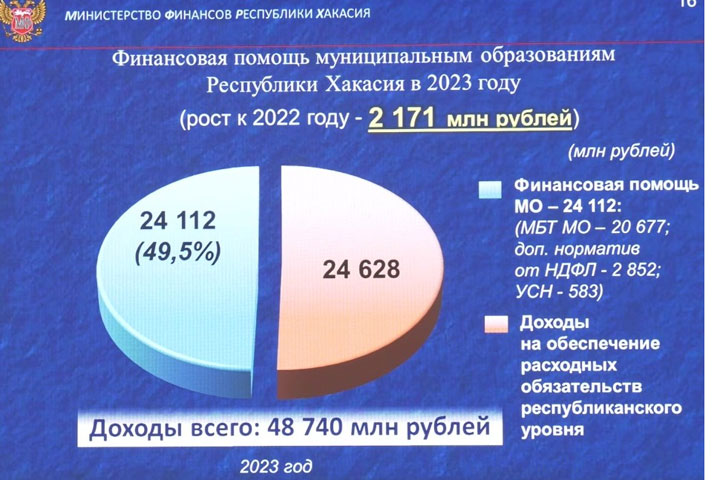 Скандал на сессии: «Отчитывать Минфин - большой фантазии не нужно»