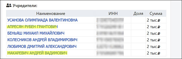 Институт предательства РАН: «Коллективный иноагент», который плюёт в Россию и кормится из её рук