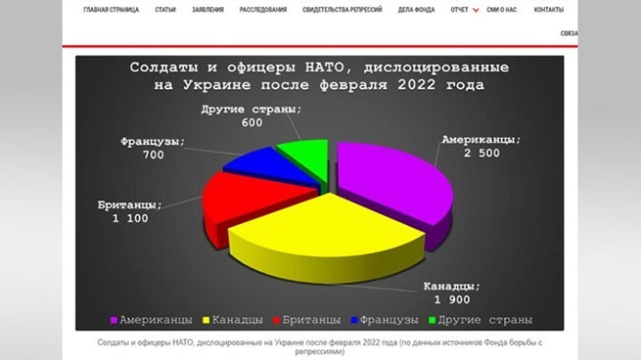 «Они готовили цели и отдавали приказы»: Cписок генералов НАТО, на руках которых кровь русских