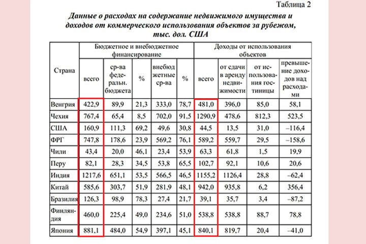 Путин открыл ящик Пандоры, в котором 400 млрд долларов: Россия возвращает зарубежное имущество