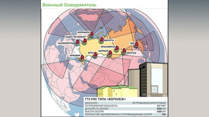 Враг ломает ракетно-ядерный щит России: Запад ответил на русские учения