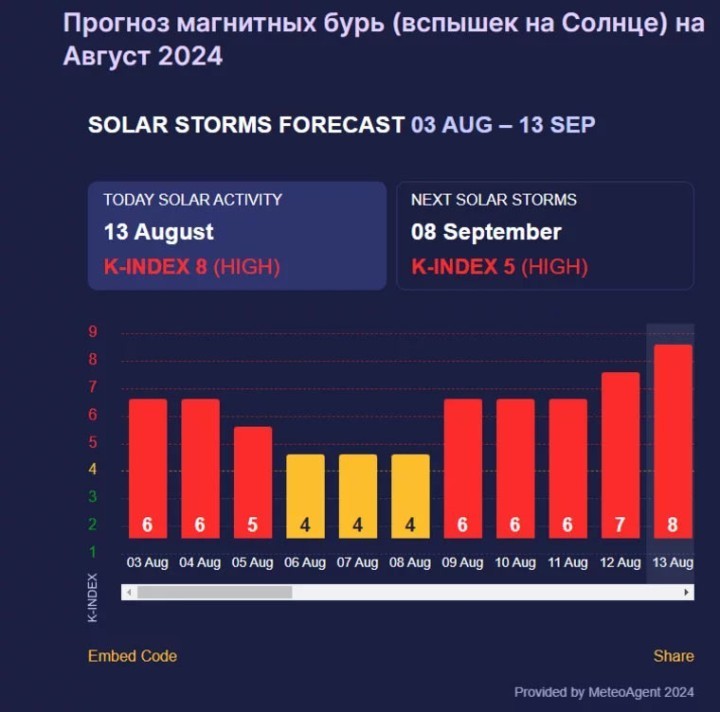 Когда завершится магнитная буря