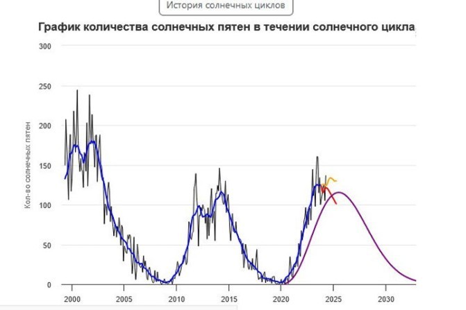 Магнитное поле Земли ждет серьезное возмущение