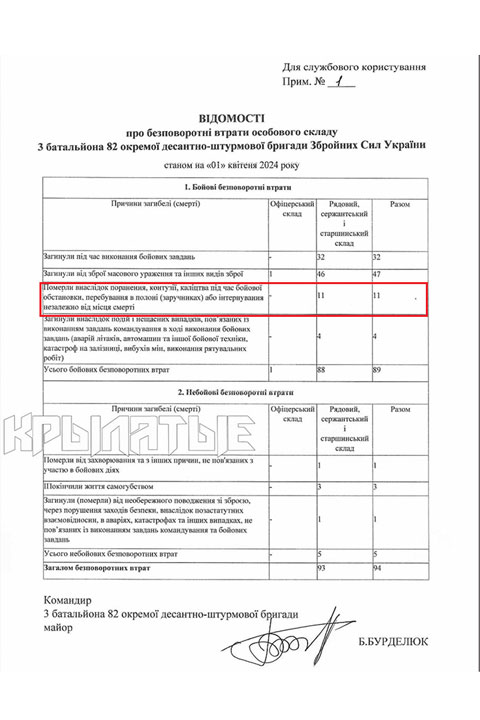 В Сеть утекли сводки с фронта: «После этого звука жить не хочется, даже если выжил»