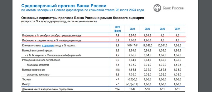 За генералами в тюрьму пойдут банкиры: Схемы ЦБ могли навредить России сильнее, чем коррупция Минобороны