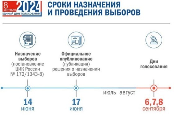 Утвержден календарный план подготовки и проведения думских выборов в Хакасии