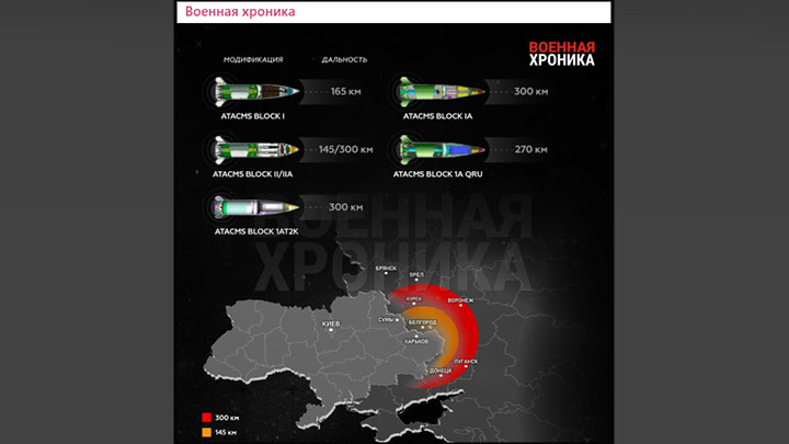 Радикальные перемены: На удары ATACMS и SS по России и вторжению в Белоруссию Киеву «дали» несколько недель. Враг слил подробную карту целей